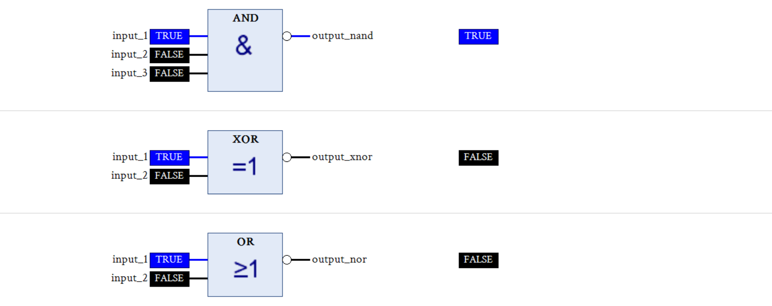 abb functional block diagram NAND, NOR, XNOR logical gate